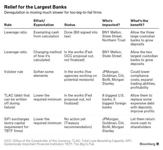 1,000 Cuts to Dodd-Frank: Tracking Trump's Wave of Deregulation