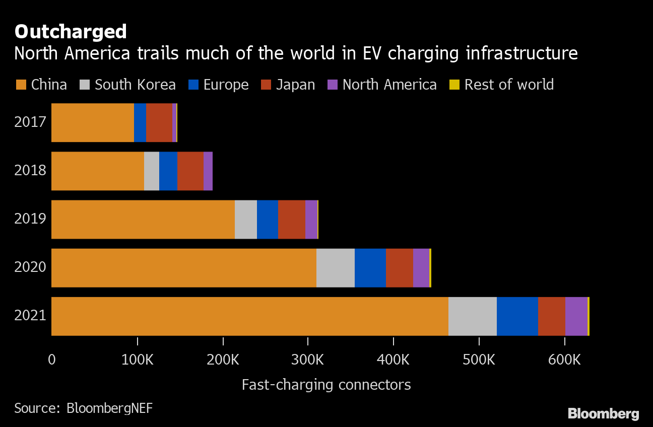 Biden's $5 Billion Plan for Half a Million of US Electric Car Charging  Stations - Bloomberg