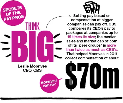 How to Get a Pay Raise (If You're a CEO)