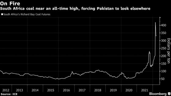 Pakistan’s Energy Crunch Spurs ‘Barter’ Trade for Afghani Coal