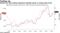 Demand for chip-making equipment typically points to coming sales trend