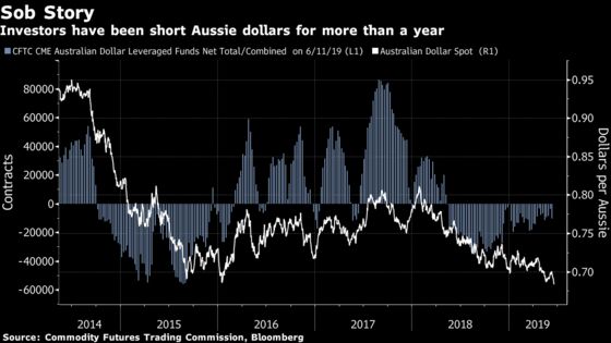 BlackRock Is Shorting the Australian Dollar