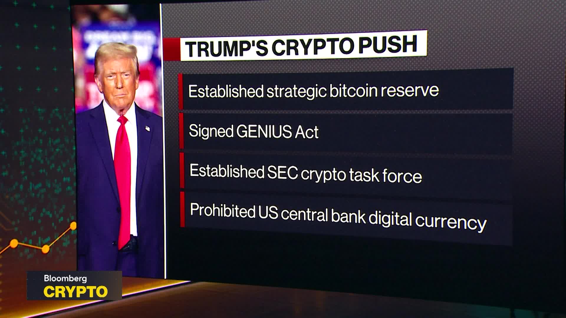 Watch Reframed the Crypto Discussion to Trump: David Bailey - Bloomberg