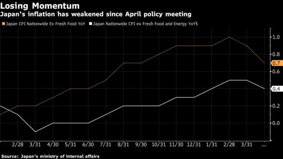 BOJ Is Drifting Further From the Global Pack: Decision-Day Guide