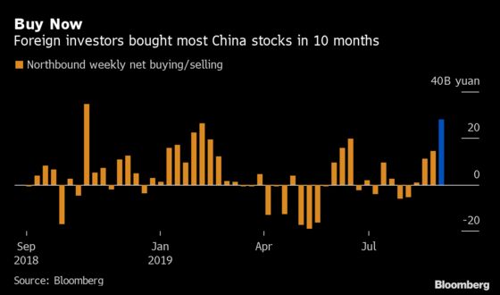 China Stocks Are Turning Hot Again and Luring Foreign Investors