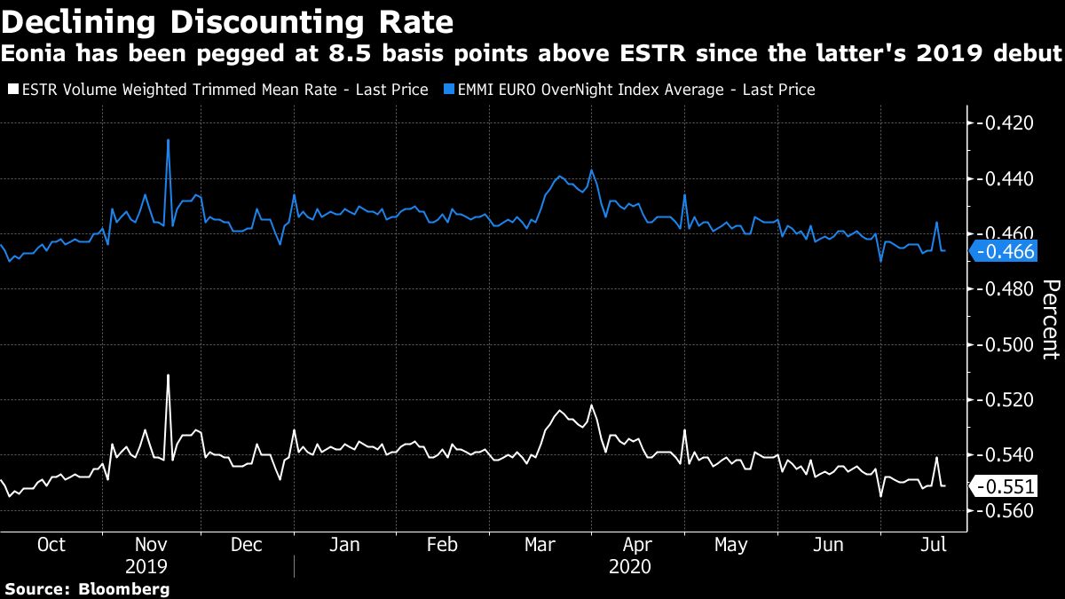 Banks Scramble to Cut Derivatives Losses on Eve of Market Reset Bloomberg