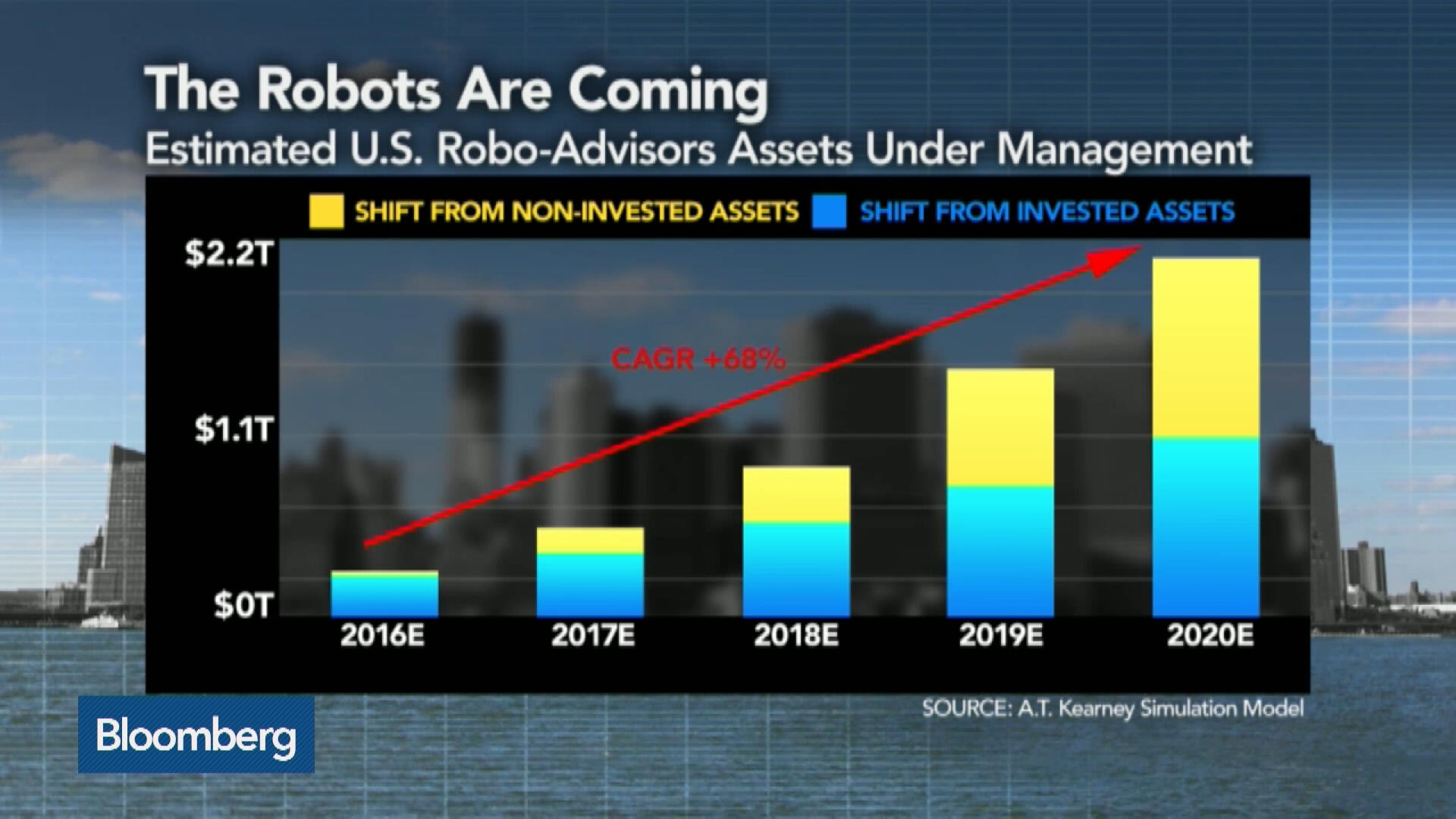 Watch The Rise of the Robot Investment Advisors - Bloomberg