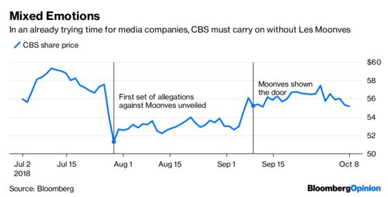 CBS Embodies #MeToo Ambivalence and Hope