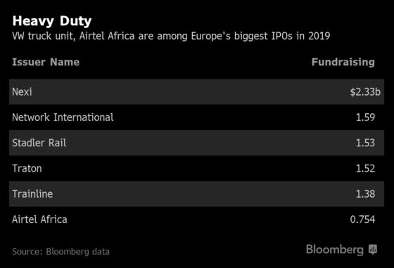 Airtel Africa's Stock Debut Among Worst in Europe This Year