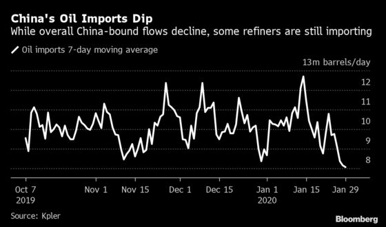 Chinese Refiners Go on Buying Spree as Oil Too Cheap to Ignore