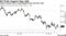 Oil Finds Support Near $65 | Futures slump close to psychological level and then rally