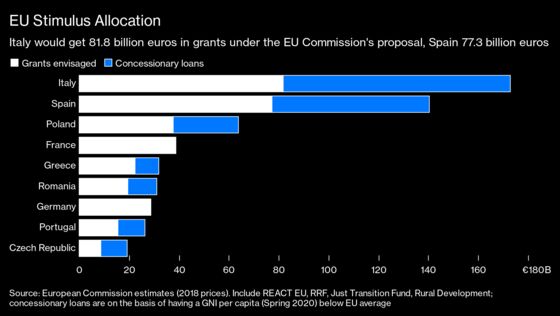 Charting the Global Economy: Lockdowns Ease Showing Green Shoots