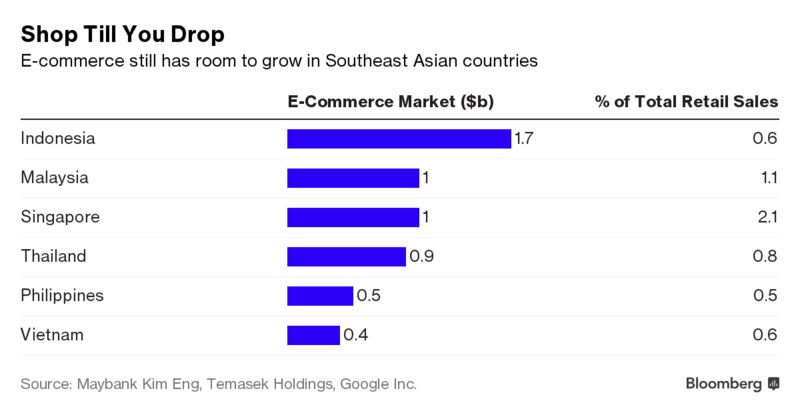 Image: Bloomberg