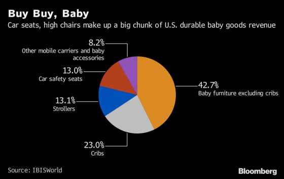 Trump Saves Kids, and Target, as China Levies Exclude Baby Goods