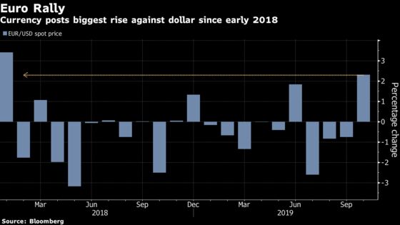 Euro Emerges as Brave Bet Against Dollar Heading Toward 2020