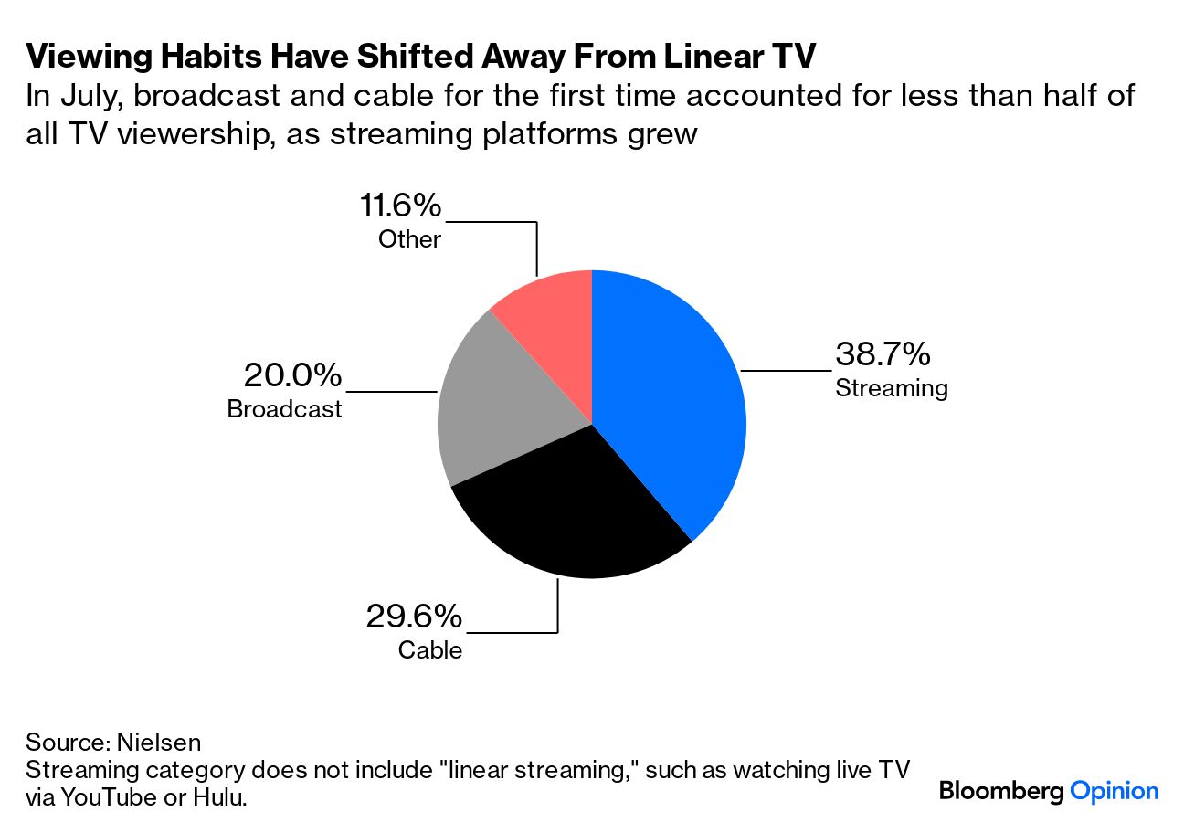 Sports on Streaming: Apple, , and Disney Take the Lead