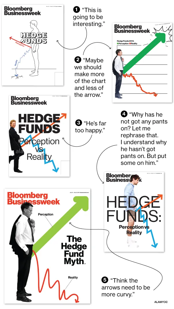 Cover Trail: The Hedge Fund Myth