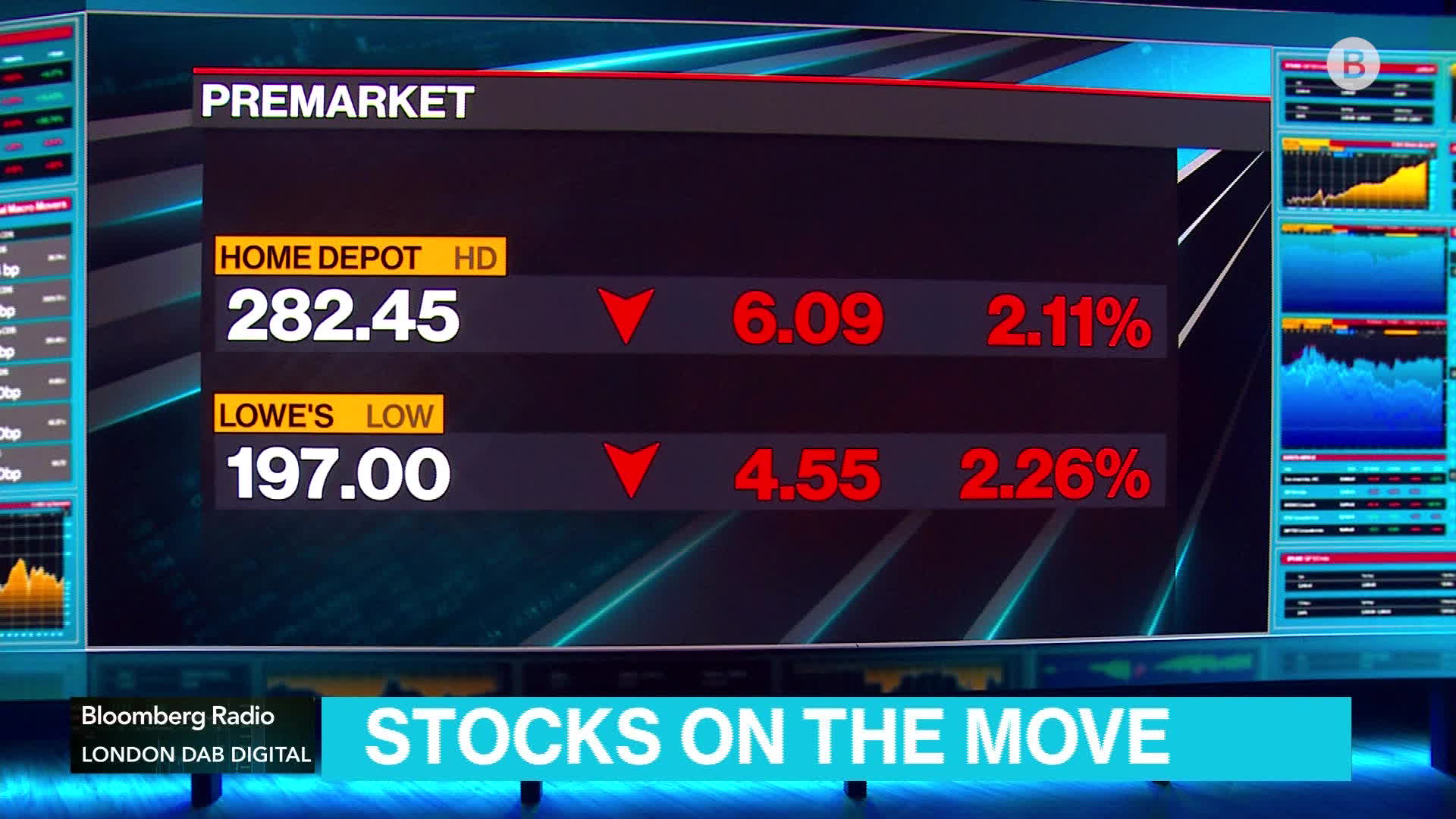Watch Lisa's Market Movers Top Moving Stocks This Morning 5/16 Bloomberg