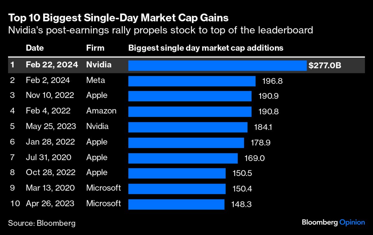 Nvidia Nightmare: Short Sellers Lose  Billion in Unrealized Losses as AI Boom Continues