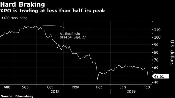 XPO Sinks as Analysts Link $600 Million Shortfall to Amazon