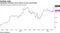 Lululemon investors drive shares to new record high