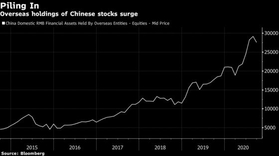 China $214 Billion Fund Manager Looks to Boost Overseas Inflows