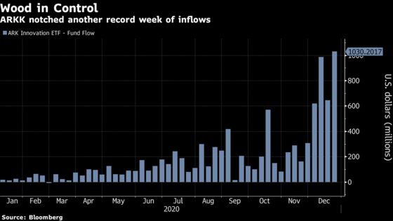 Cathie Wood Buys Back Option That Had Threatened Control of Ark