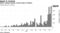 ARKK notched another record week of inflows