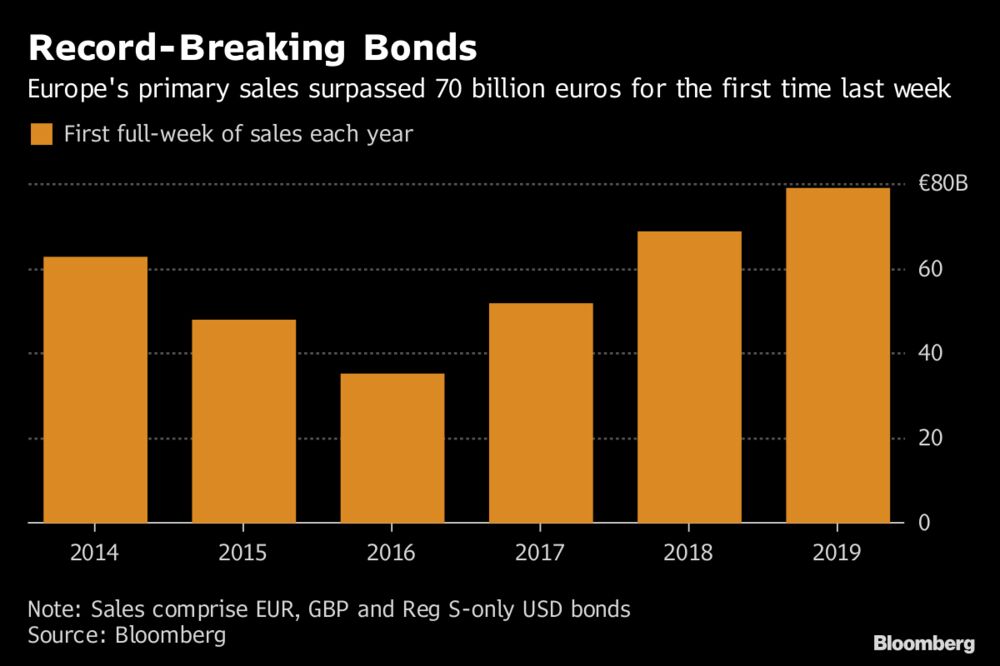 Eur Gbp Chart Bloomberg