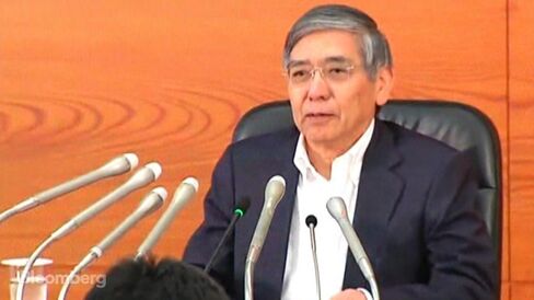 黒田東彦日本銀行総裁