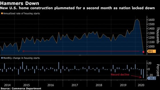 New U.S. Home Construction in April Slumps by Most on Record