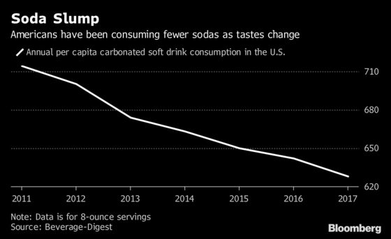 PepsiCo Gets Another Boost From Salty Snacks