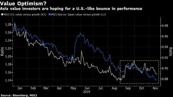 Optimistic Strategists Switch to Riskier Stocks in Asia