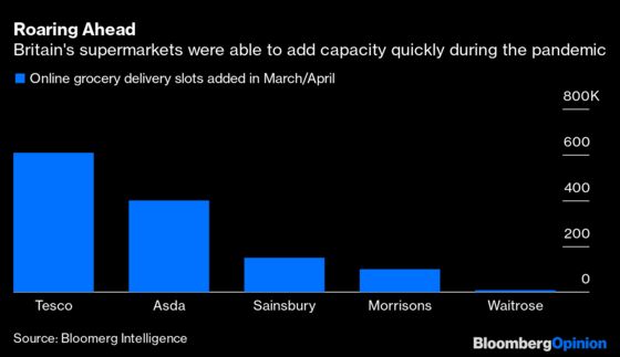 Time for the Ocado Robots to Deliver the Goods