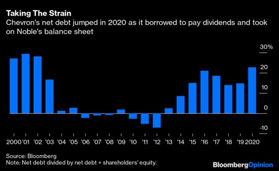 Chevron's Unusual 2020 Shows Big Oil's New Normal