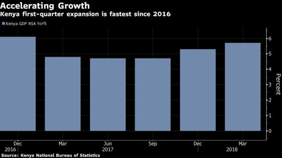 Kenyan Economy Grows Most Since 2016 as Good Weather Boosts Crop