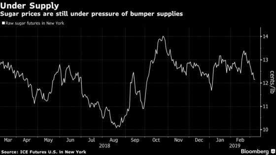 Bumper Brazil Sugar Haul Damped by Forecasts of Rainy Dry Season