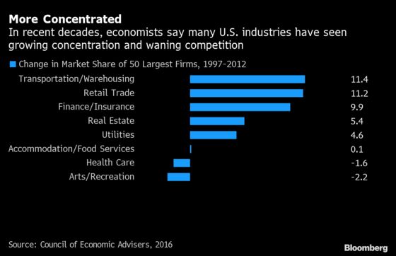 Biden’s Competition Order Seen Fueling Long-Run Gains for Economy