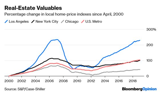 Los Angeles Is Having a Loud Economic Boom