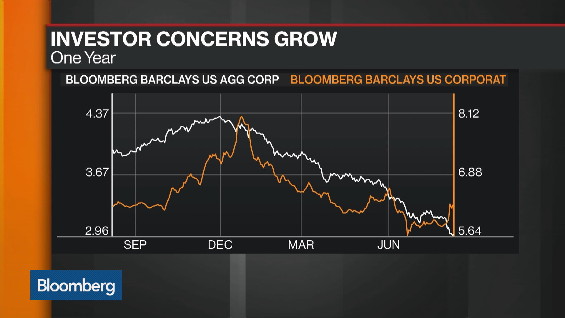 Eur To Gbp Exchange Rate Bloomberg Markets - 