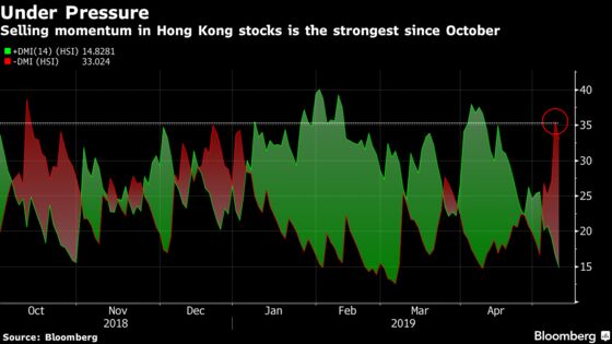 Hong Kong Stocks Catch Up With Global Rout as Trump Softens Blow