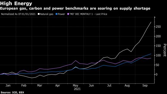 Greece Seeks EU Carbon Hedging Mechanism to Limit Price Jumps