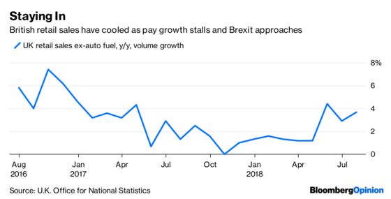 An Amazon Tax Won’t Stop Britain’s Retail Carnage