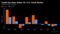 Small Has Been Better for U.K. Stock Market