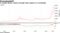 A monthly Bitcoin relative strength index signals it is overbought