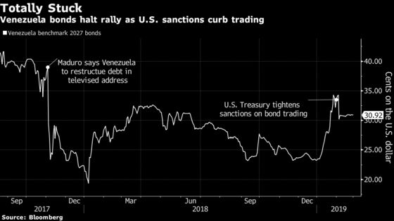 IMF Says Venezuela Crisis Worse Than Expected as Sanctions Burn