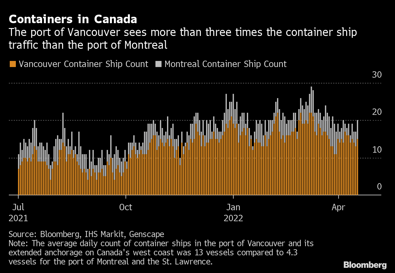 Retail Sales Surge in Canada as Supply-Chain Problems Ease - Bloomberg