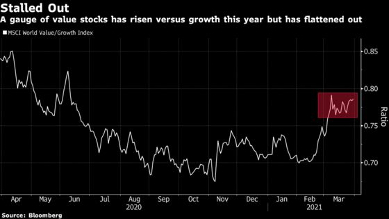 Navigating the Recovery Trade Is Getting a Whole Lot Trickier