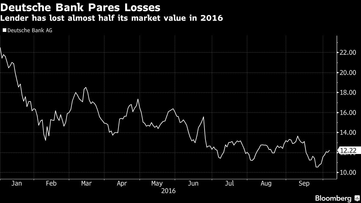 Deutsche bank stock options