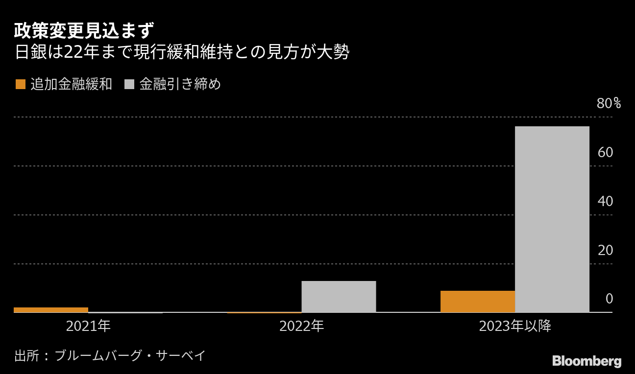 日銀 大規模金融緩和策を維持 ｇｄｐ成長率見通しを引き下げ Youtube